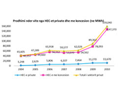 Sektori privat i prodhimit te energjise elektrike