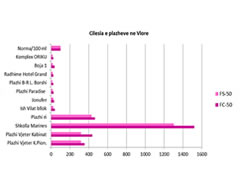 Cilesia e plazheve – indikatoret Fecal Coliforms dhe Intestinal Enterococus