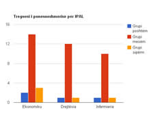 Indikatoret e kualifikimit te pedagogeve dhe punesueshmerise ne Renditjen e Universiteteve