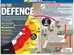 'Iron Dome', mburoja e qiejve