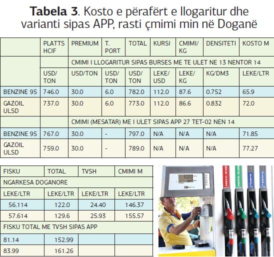 Nafta bie 30% ne bursa, por sa ndikohet tregu?